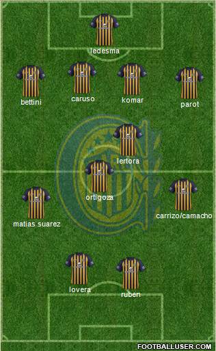 Rosario Central Formation 2018