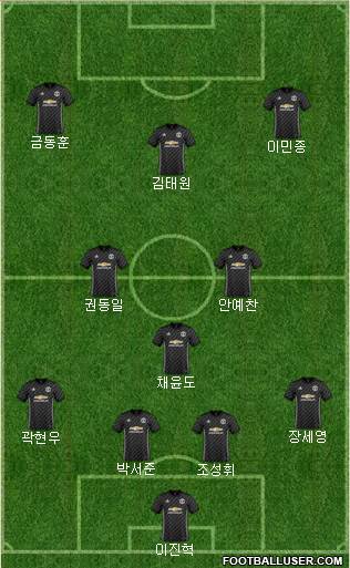 Manchester United Formation 2018