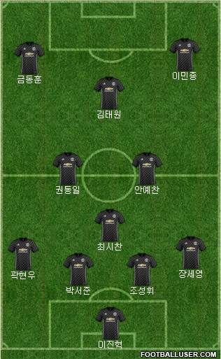 Manchester United Formation 2018