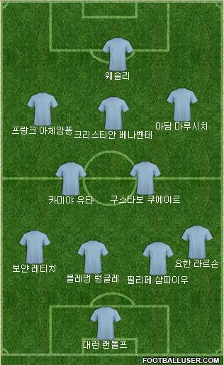 Dream Team Formation 2018