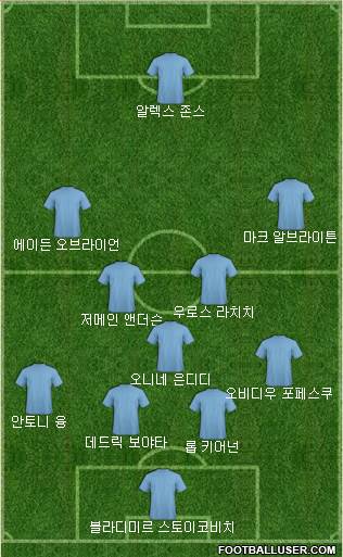 Dream Team Formation 2018