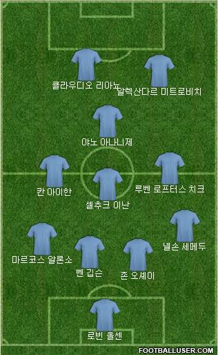 Dream Team Formation 2018