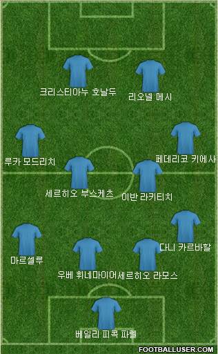 Dream Team Formation 2018