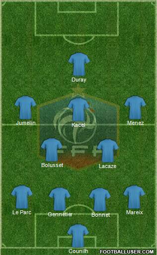 France Formation 2018