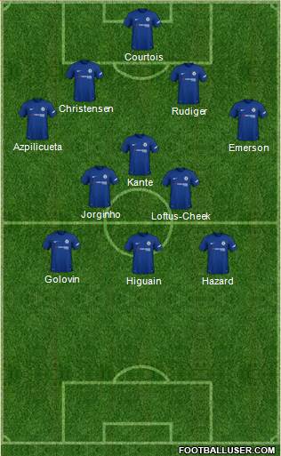 Chelsea Formation 2018
