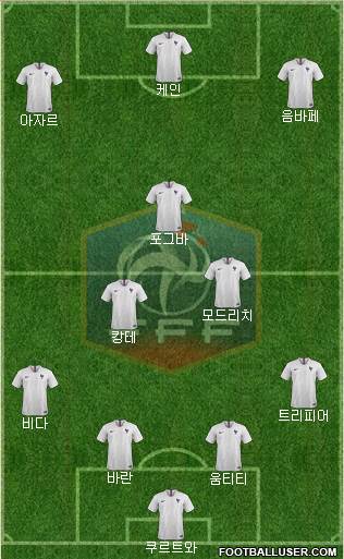 France Formation 2018