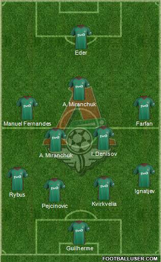 Lokomotiv Moscow Formation 2018