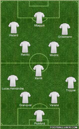 World Cup 2014 Team Formation 2018