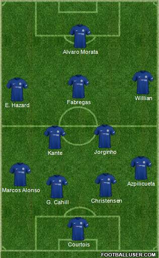 Chelsea Formation 2018