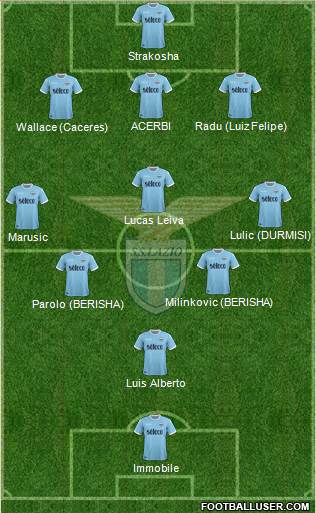 S.S. Lazio Formation 2018