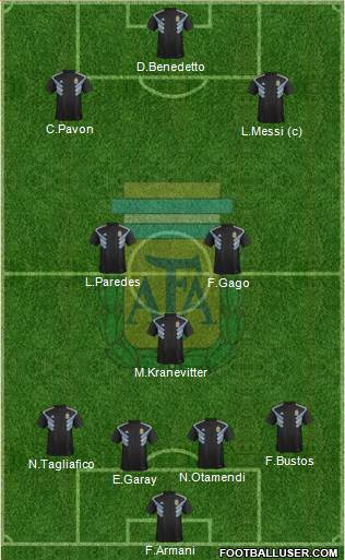 Argentina Formation 2018