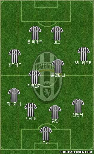 Juventus Formation 2018