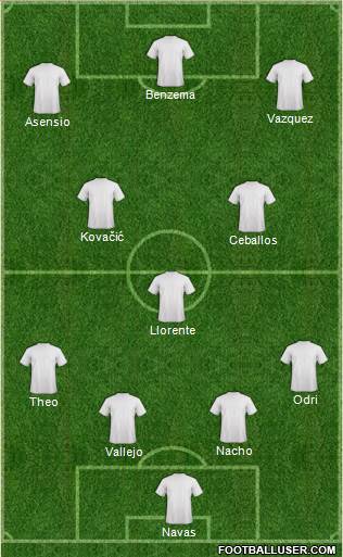 Dream Team Formation 2018