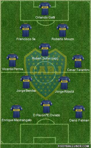 Boca Juniors Formation 2018