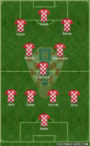 Croatia Formation 2018