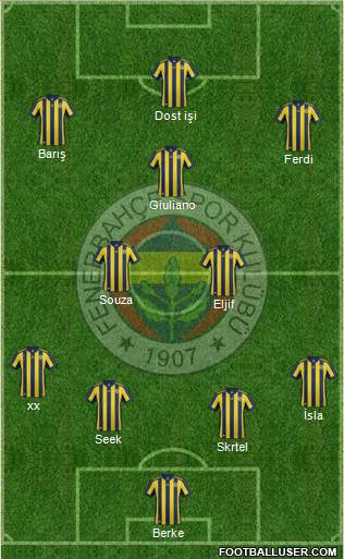 Fenerbahçe SK Formation 2018