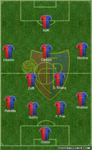 FC Basel Formation 2018