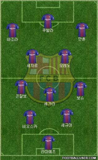 F.C. Barcelona Formation 2018