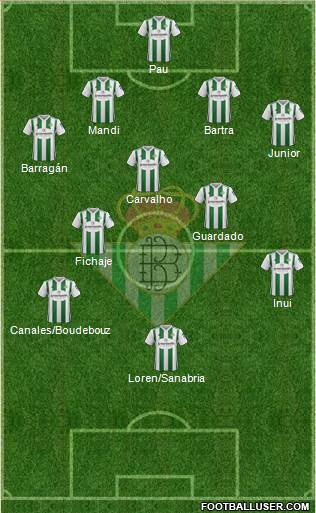 Real Betis B., S.A.D. Formation 2018