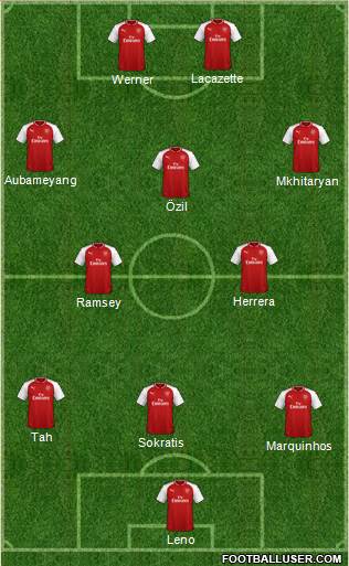 Arsenal Formation 2018