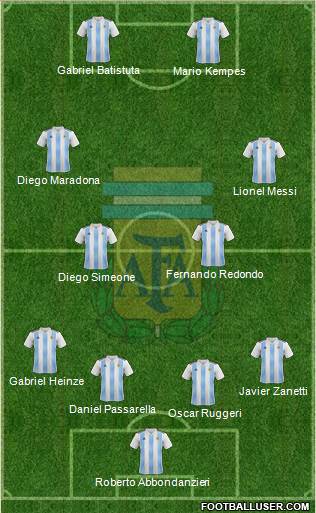 Argentina Formation 2018