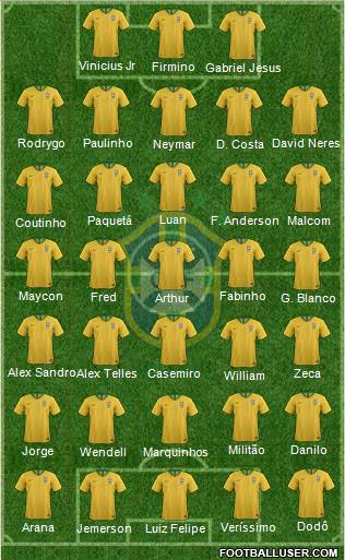 Brazil Formation 2018