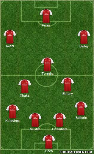 Arsenal Formation 2018