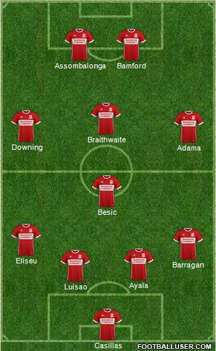 Middlesbrough Formation 2018