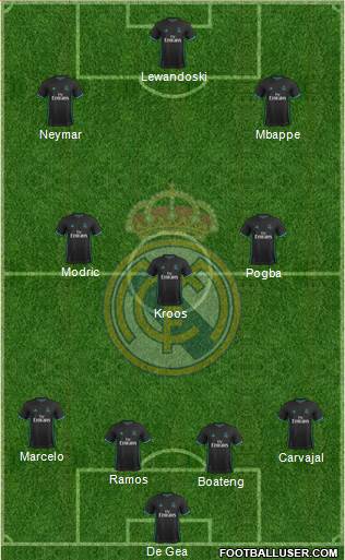 Real Madrid C.F. Formation 2018