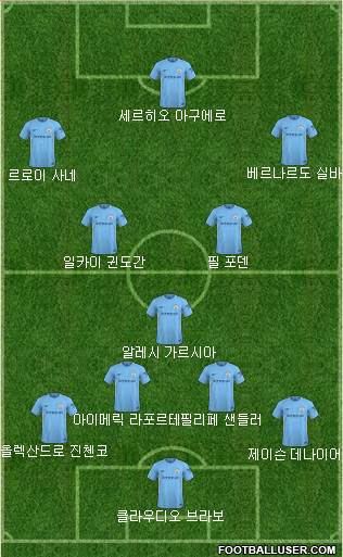 Manchester City Formation 2018