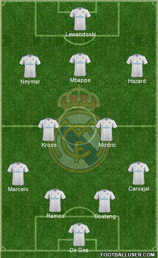 Real Madrid C.F. Formation 2018