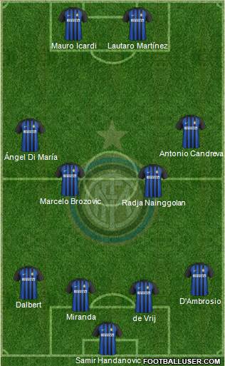 F.C. Internazionale Formation 2018