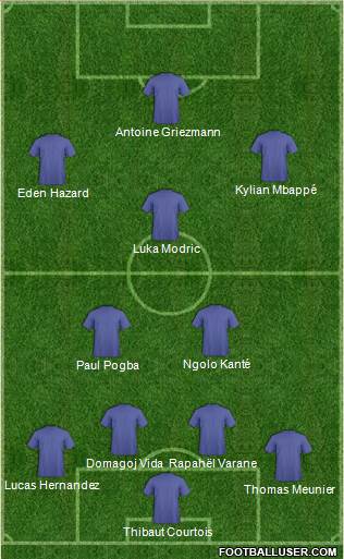 Dream Team Formation 2018