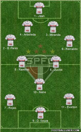 São Paulo FC Formation 2018