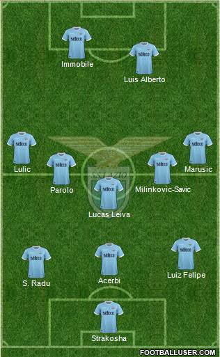 S.S. Lazio Formation 2018