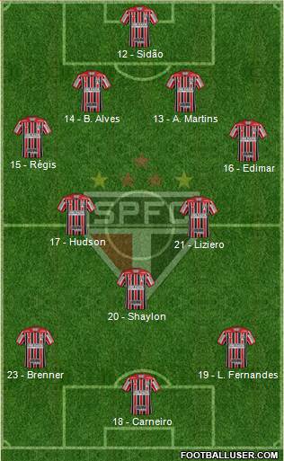 São Paulo FC Formation 2018