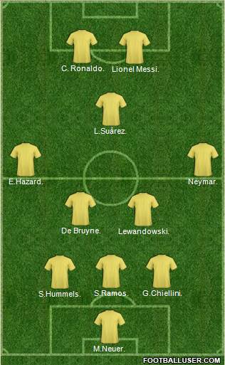 Champions League Team Formation 2018