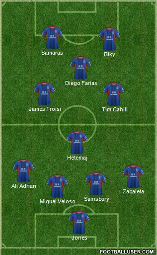 Newcastle Jets Formation 2018