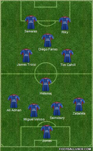 Newcastle Jets 4-3-1-2 football formation