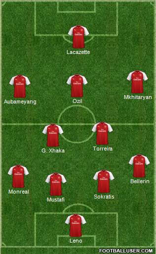 Arsenal Formation 2018