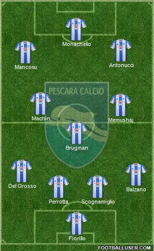 Pescara 4-3-3 football formation