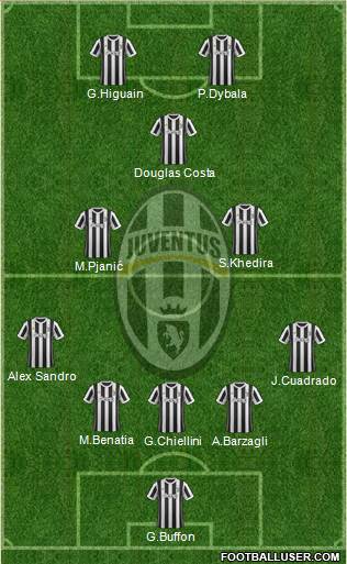 Juventus Formation 2018