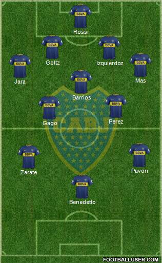 Boca Juniors Formation 2018