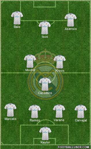 Real Madrid C.F. Formation 2018