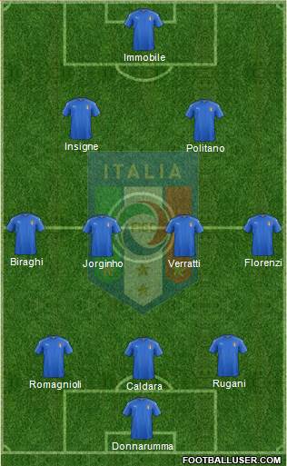 Italy Formation 2018