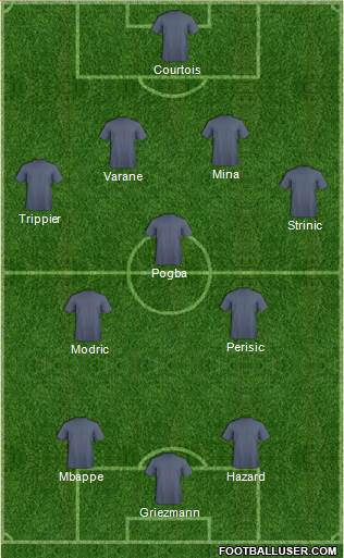 World Cup 2014 Team Formation 2018
