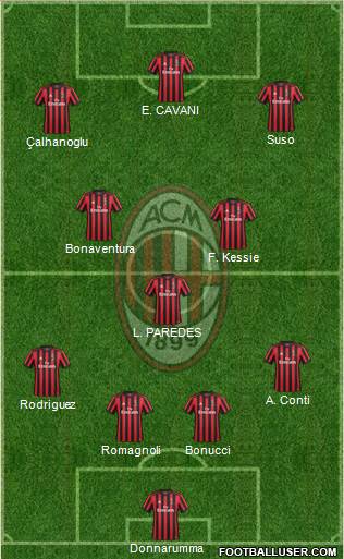 A.C. Milan Formation 2018