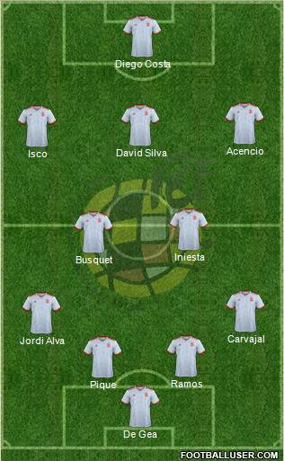 Spain Formation 2018