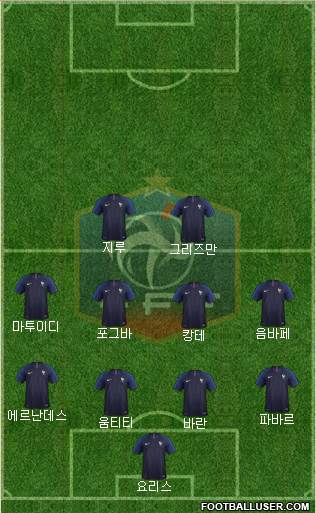 France Formation 2018