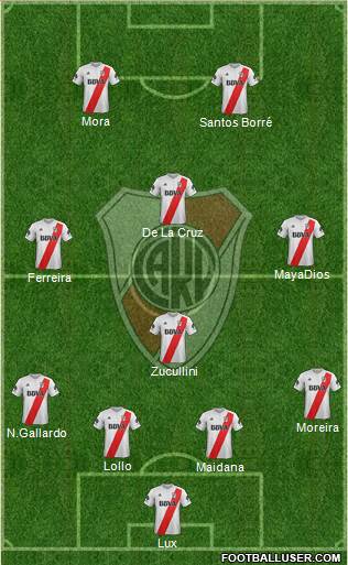 River Plate Formation 2018